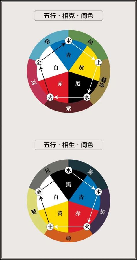 五行颜色查询|12种颜色对照表五行 浅灰色属于什么五行属性